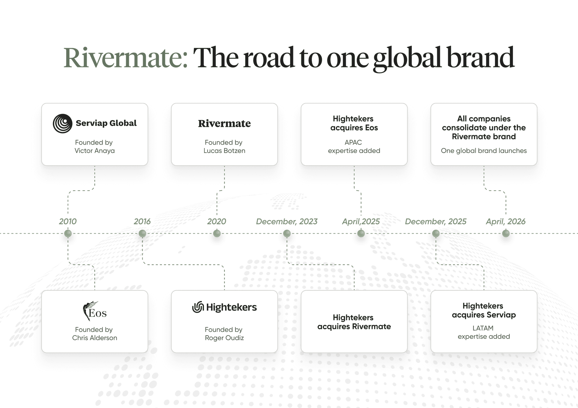 Rivermate | Rivermate se lance en tant que plateforme unifiée d'Employer of Record mondiale, regroupant les opérations EOR d'Eos Global Expansion, Serviap Global et Hightekers