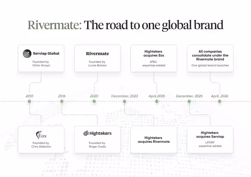 Rivermate | Rivermateは、Eos Global Expansion、Serviap Global、およびHightekersのEOR事業を統合した、統一されたグローバル雇用主(Employer of Record)プラットフォームとして提供を開始します
